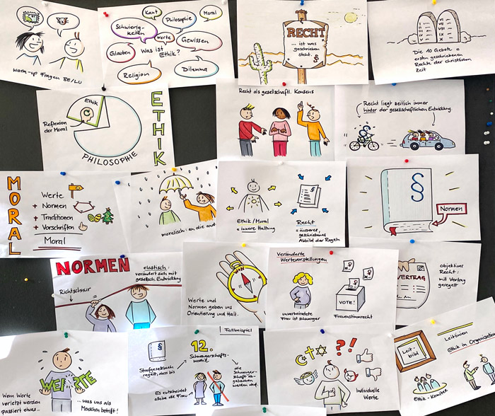 Graphic Recording für das  medi Zentrum