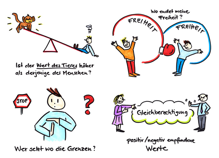 Graphic Recording zum Thema «Ethik und Recht» 