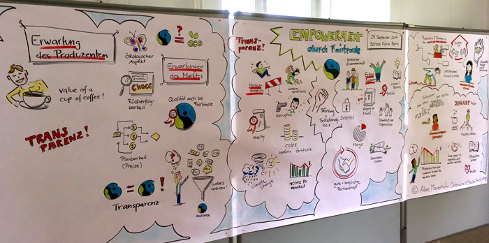 Graphic Recording für Max Havelaar
