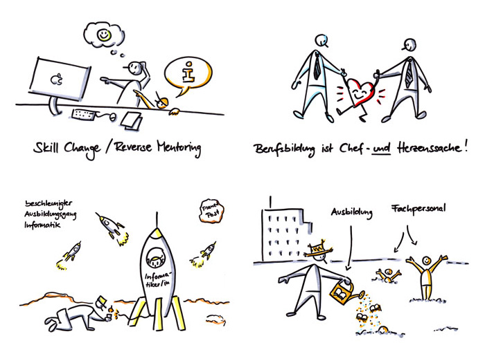 Graphic Recording GEF CEO-Tagung 2016